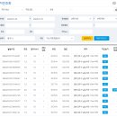 2024년 1월 27일 현재 경주산내(암반) 지하수와 경주 지진 상황 이미지