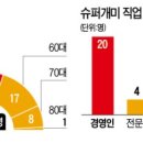 개미슈퍼 이미지