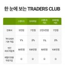 트레이더스 홀세일클럽 스타필드시티 위례점