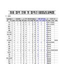 [충남]2023학년도 중등교사 임용시험 최종합격자 발표 이미지