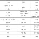 📣 2025, 2026학년도 전국 교대 1차 합격 배수 총정리 📣 이미지