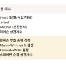 JAVA ② 제어문 | 1️⃣ ADsP 3과목 요약본 오답노트 공유 (댓글 요청 필요X) | 미어캣 교재
