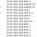 시종현대치과의원 네이버블로그
