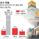 지나유통