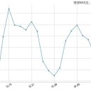 (주)엔젠바이오 이미지