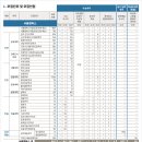 [학원의 신] 2026 홍익대학교 정시 등급 미술 모집요강 이미지