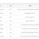 복권판매점(무지개점) 이미지