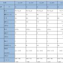 두리엔지니어링 - 동구 방축로37번길 30 | 두리엔지니어링
