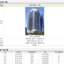 REITs 투자에 대한 실전 이해 10 (코람코더원리츠)