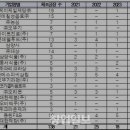 (주)동원에프앤비창원공장 네이버블로그