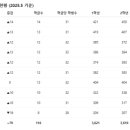 SJS영어학원