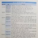 운남동 1076-4 주변 녹지 | 나는 오를 땅만 산다 - 김종률(옥탑방보보스)