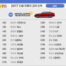 남성이 가장 많이 검색한 차 TOP5 이미지