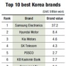Top-ON Korea 이미지