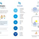 꿈의집지역아동센터 이미지