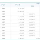 2020년 7월 31일 (금) (코) 와이팜 332570 상장일입니다. 이미지