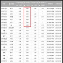 동양상호저축은행