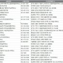 (주)에스에이치에너지 이미지