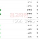 행정용 40번 네이버블로그