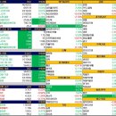 현대자동차(주)남양연구소(냉동허가2022-2) | 26.03.26 Day 주식 뉴스 및 리포트