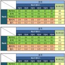 고코스트