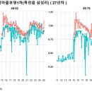 청당산운마을5단지아파트 | 우리동네(충남 천안시 동남구) 아파트 평당가격 순위 및 전용면적 실거래가