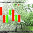 (주)성보사이언스 이미지