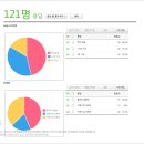 [이미지] 2023 모글제국 하이원 스프링 캠프 무료강습회 전경입니다. 2023년 3월 19일. (일) 이미지