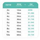 코뿔소카서비스 | 나트랑 빈원더스 동물원 워터파크 포나가르사원 복장 단독투어 코스