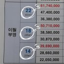 이월부영 이미지