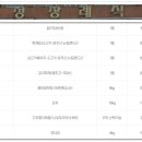 금성장례식장 이미지