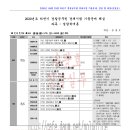 20200829_2020년도 하반기 경찰공무원 경력경쟁채용 필기시험 경찰학개론 기출문제 해설(송광호)_(해설 파일 첨부) 이미지