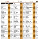 영빈노래연습장 이미지