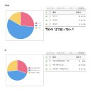 🍁유토리아 가을맞이 폼 결과🍁 이미지