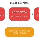 (주)강남국제고속관광