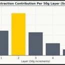 (주)비즈노블 이미지