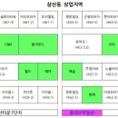 로얄당구장클럽