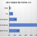 [7주차] “지방분권 개헌 국민투표 2022년 3월 대선과 동시에 하자” 이미지