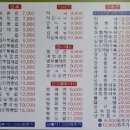 신북경반점 네이버블로그