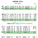 사랑하올 어머니(성가236번).......악보(2중주/숫자보) 이미지