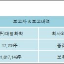 (주)모다이노칩 이미지