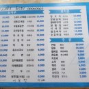 첨밀밀양고기