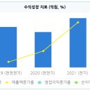 에스디이엔지 이미지