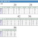 [파스텍] 이지서보II EtherCAT(이더켓) * Closed Loop Stepping System + EtherCAT 이미지