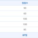 영어 60점으로 합격했습니다.(16년 1차 최종합격) 이미지