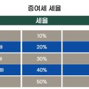 정진영세무회계사무실