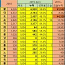 20190605 (수) 6.16 북한강종주 공지 이미지