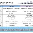 향남지구 1만6천여세대 로데오거리 3면코너건물 분양&임대합니다 이미지