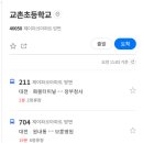 진잠타운 아파트 버스정류장 이미지
