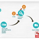 휴나시스템 이미지